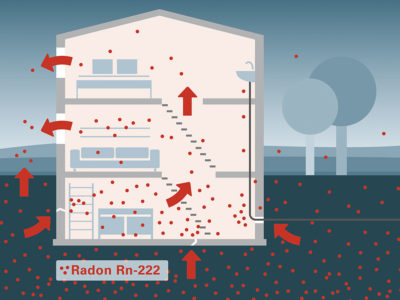 Grafik Übersicht Radonverteilung in Häusern